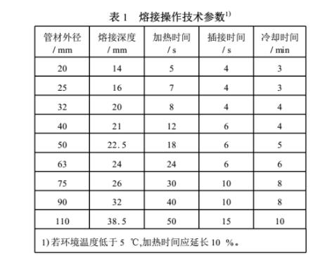 ppr熱熔歪了會不會漏水？切開熱熔部位讓你全面了解！