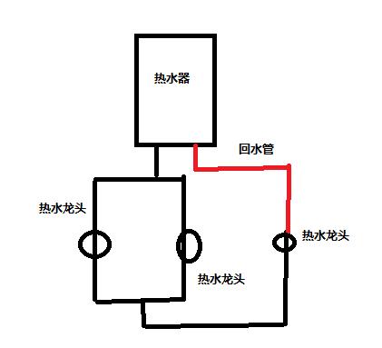 回水管有幾種接法圖？按照2種方式進(jìn)行分類