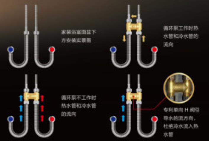 燃氣熱水器h閥安裝圖模型，現在更流行溫控H閥了！
