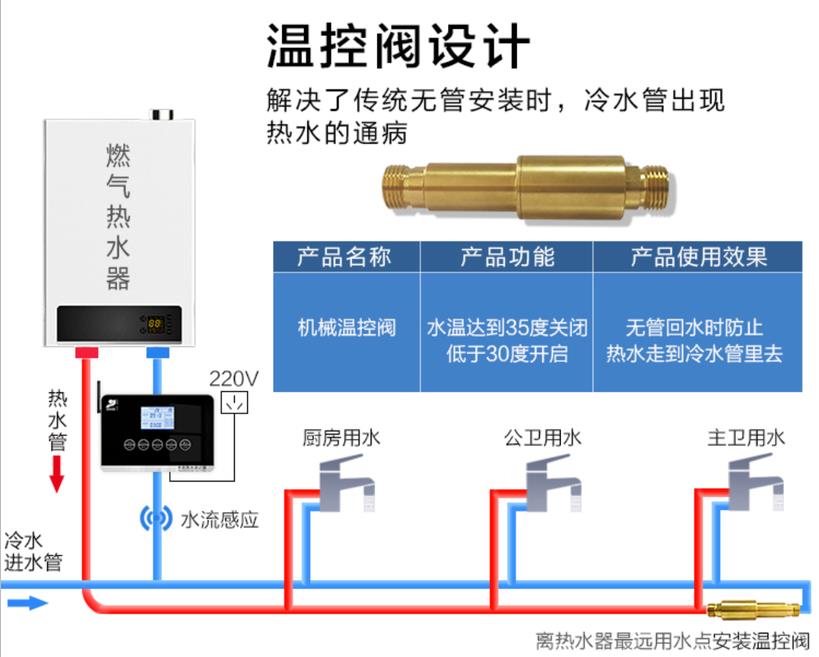 燃氣熱水器h閥安裝圖模型，現在更流行溫控H閥了！