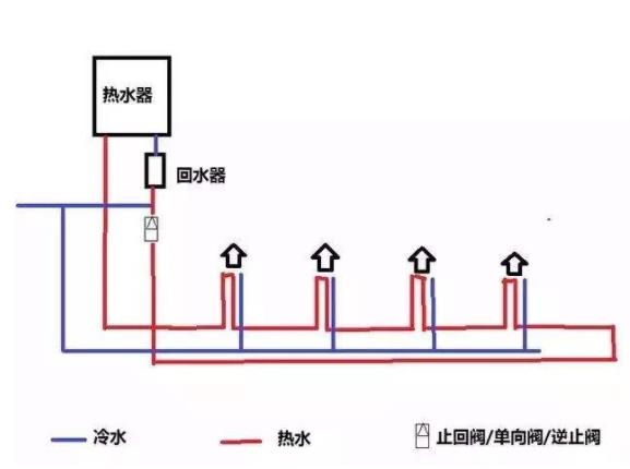 回水正確接法是怎么樣的？2種市場主流接法介紹