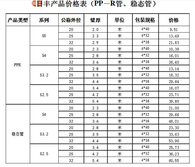 誰有日豐管統(tǒng)一價格表？日豐全國店鋪價格是統(tǒng)一的嗎？