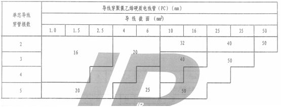 水電圖紙上pc管是什么意思?它是什么管?和設(shè)計圖“pc”區(qū)別? 水電圖紙上pc管是什么意思?它是什么管?和設(shè)計圖“pc”區(qū)別?