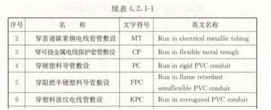 水電圖紙上pc管是什么意思?它是什么管?和設(shè)計圖“pc”區(qū)別? 水電圖紙上pc管是什么意思?它是什么管?和設(shè)計圖“pc”區(qū)別?