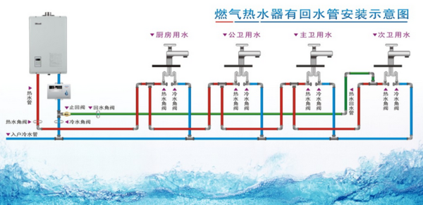 多張循環熱水回水管布管圖解析，徹底明白其布局方式!