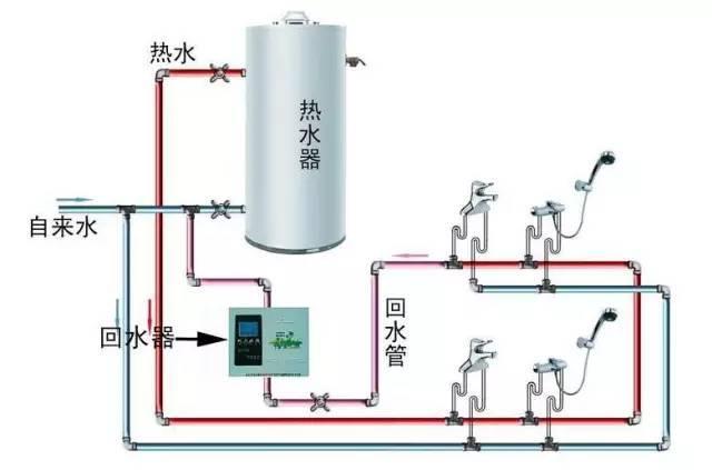 多張循環熱水回水管布管圖解析，徹底明白其布局方式!