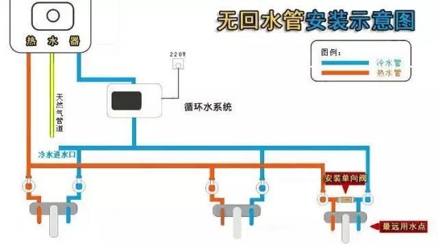 多張循環熱水回水管布管圖解析，徹底明白其布局方式!